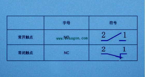 電氣設(shè)計中常開常閉觸點的選擇